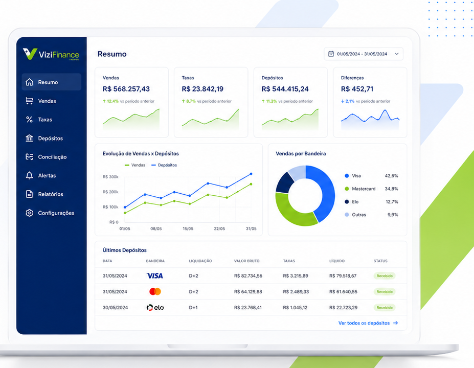Notebook exibindo o painel de controle da ViziFinance